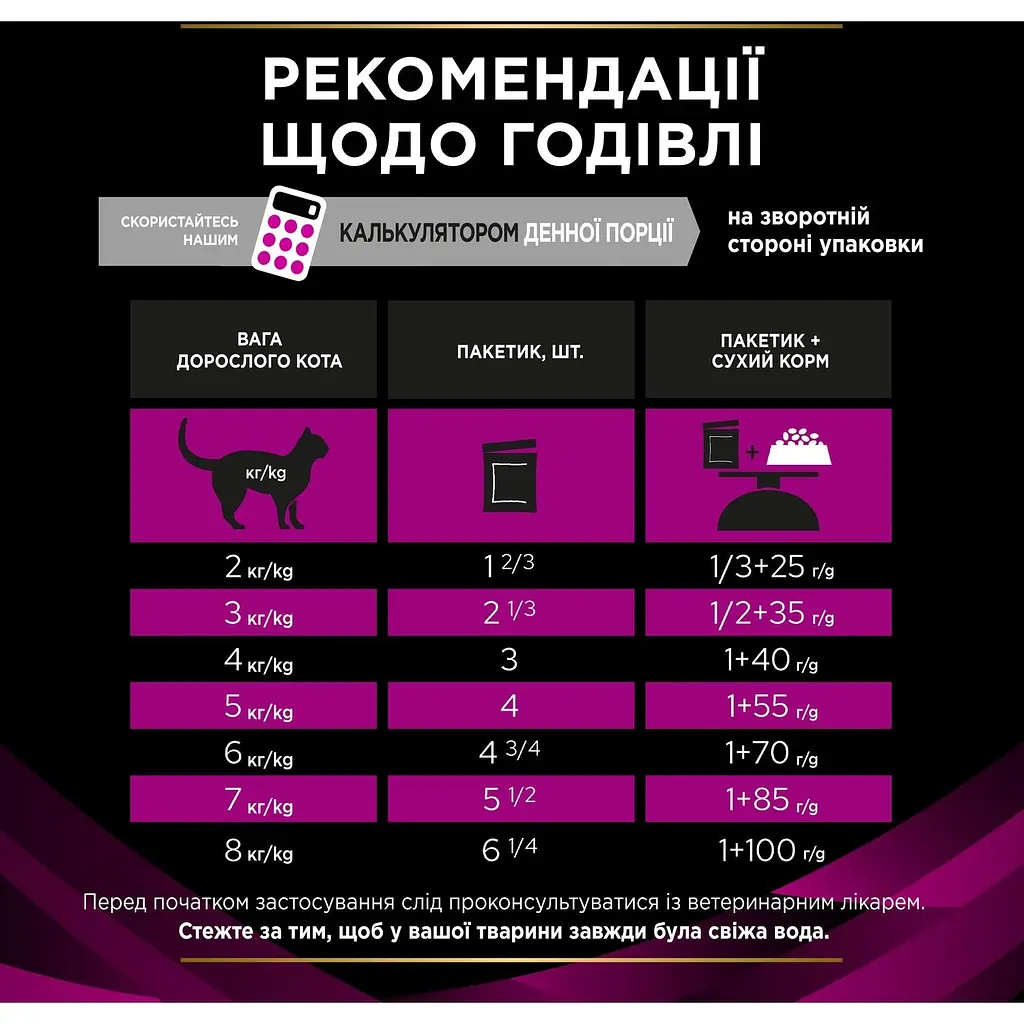 Уцінка. Вологий корм для котів Purina Pro Plan Veterinary Diets UR ST/OX Urinary з куркою 850 г (10 шт. x 85 г) (12308818) - фото 8