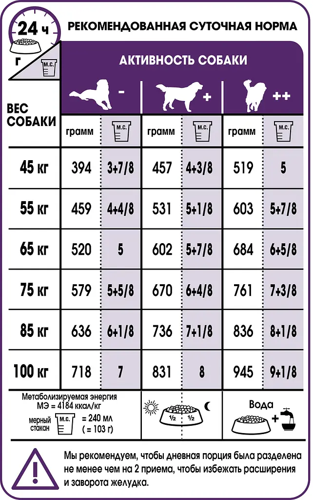 Сухой корм Royal Canin Giant Adult для взрослых собак гигантских пород, с мясом птицы и кукурузой, 15 кг - фото 4