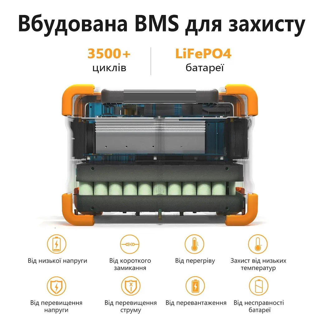 Портативна зарядна станція Pecron E600LFP LiFePO4, 614 Вт/ч 1200 Вт (E600LFP) - фото 2