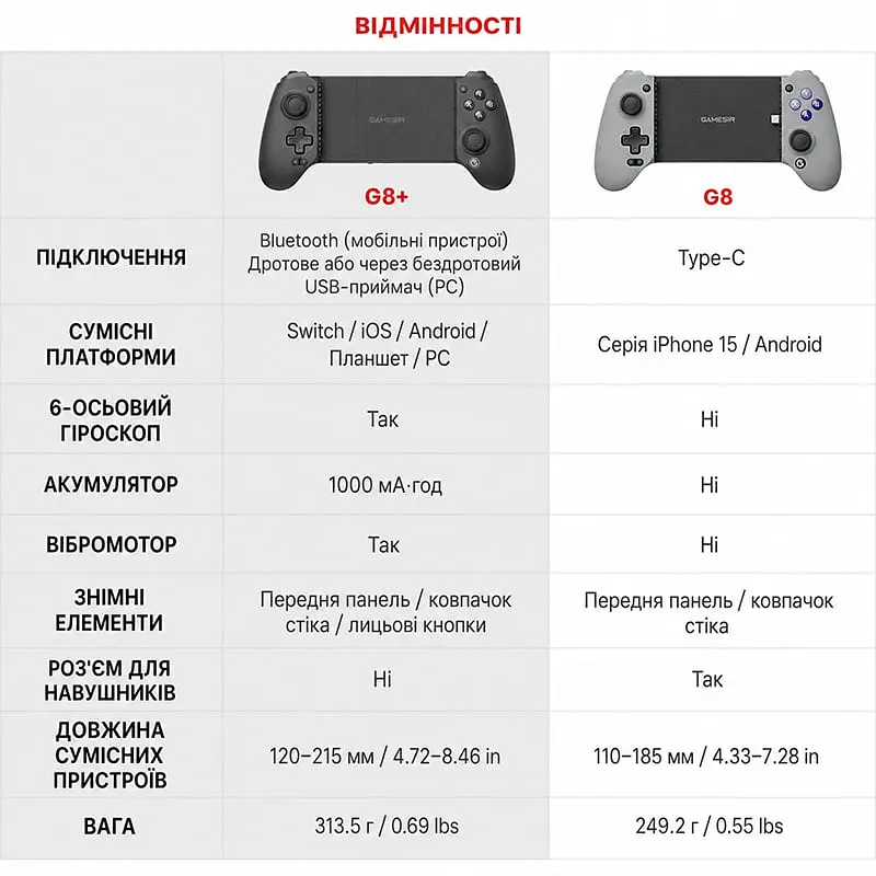 Ігровий контролер GameSir G8 Plus Galileo Bluetooth Gamepad мобільний геймпад - фото 8