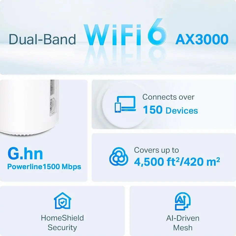 Wi-Fi Mesh система TP-Link Deco PX50 3-pack [91143] - фото 5