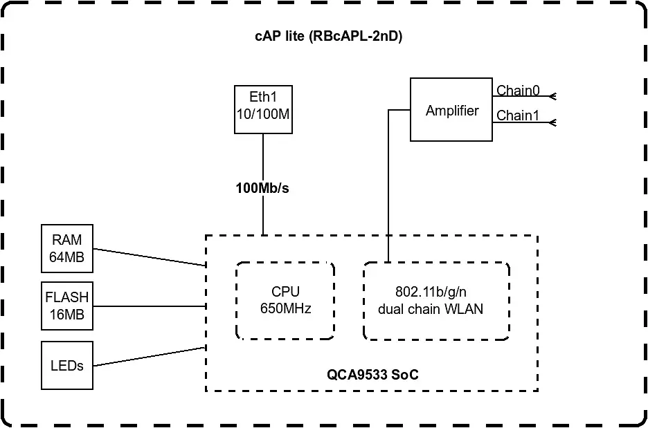 MikroTiK Точка доступа cAP lite RBcAPL-2nD - фото 5