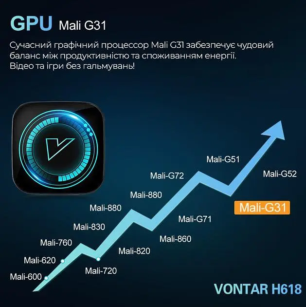 Vontar H618 2/16Gb, Смарт ТВ приставка медіаплеєр 8K HDRAndroid SmartTV Box, YouTube та фільми без реклами, налаштування Android TV у подарунок - фото 9