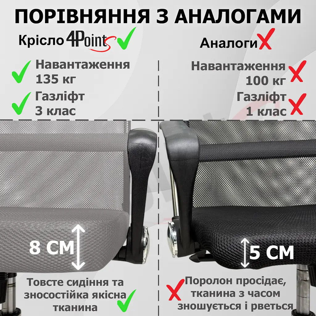 Крісло комп'ютерне 4Points Prestige Сітчаста тканина + еко-шкіра, чорна металева основа, Сірий - фото 7