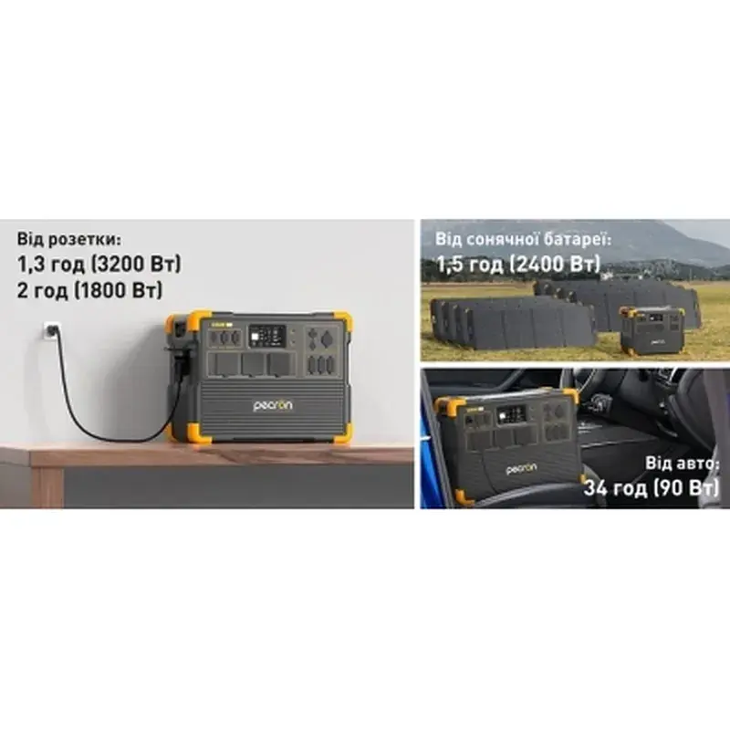 Зарядна станція Pecron 3600W 3072Wh (E3600LFP) - фото 7