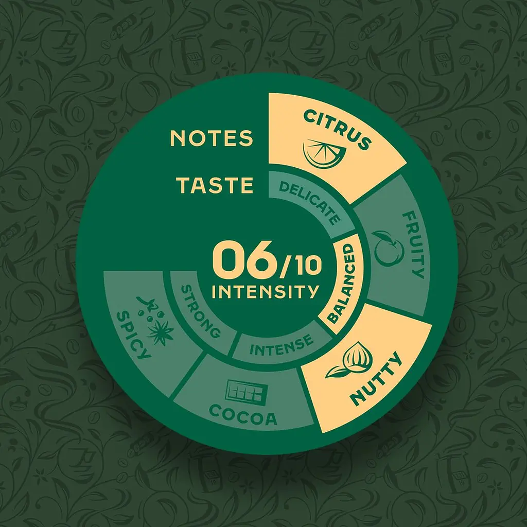 Кава в зернах Jacobs Kronung 250 г - фото 6