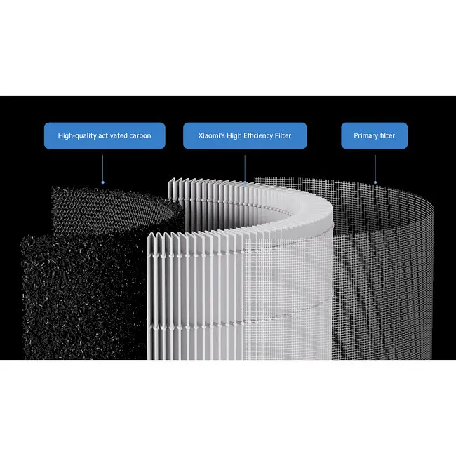 Фильтр для очистителя SmartMi Air Purifier Elite Filter BHR6358GL - фото 2