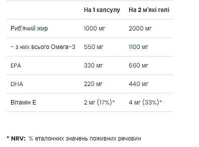 Омега 3 Strong Omega 3 - 60 капсул VPLab - фото 2