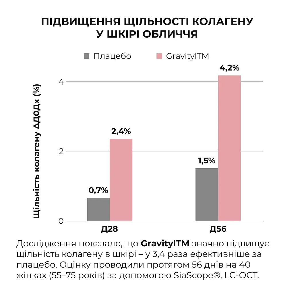 Антигравітаційна моделююча сироватка для обличчя та шиї ReNuAge ContourLift Serum Hillary 30 мл - фото 7