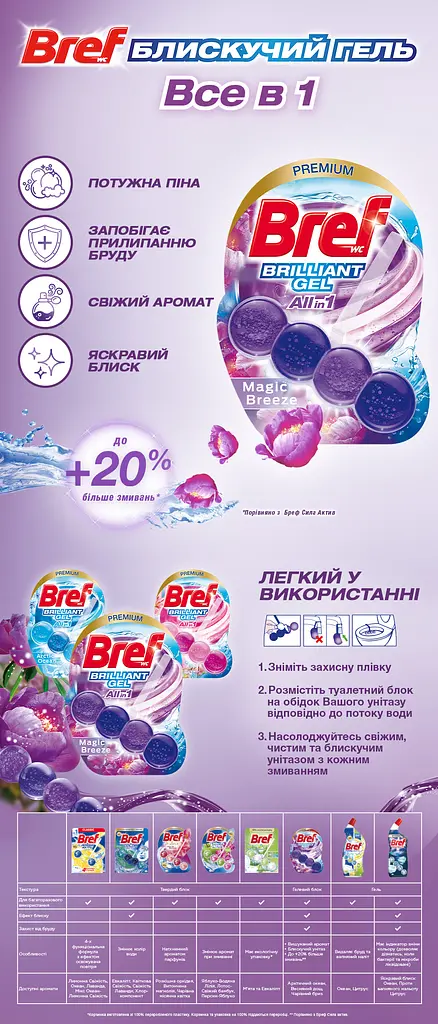 Засіб для чищення унітазу Bref Brilliant Gel All in 1 Чарівний бриз, 3 шт. (860757) - фото 7
