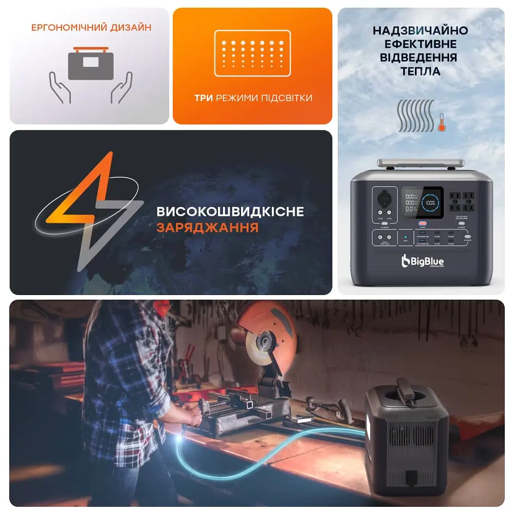 Портативна зарядна станція BigBlue CP1000 1000W 1075.2Wh (42-00104) - фото 8