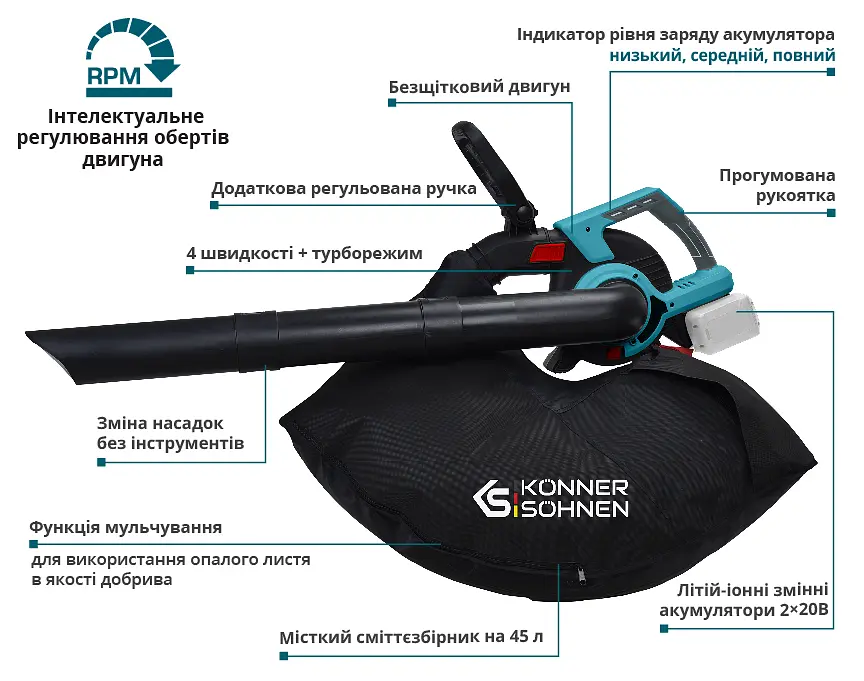 Konner & Sohnen Повітродув-пилосос садовий акумуляторний безщітковий 40В(20+20В) акб 2?4А·год 3.5кг - фото 10