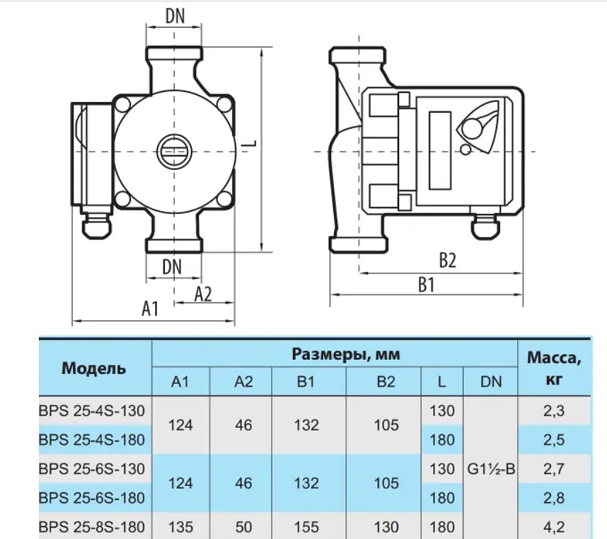 Циркуляционный насос NPO BPS 25-6S-180 - фото 3
