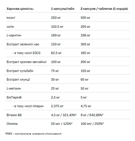 Жироспалювач Allnutrition Cuts4All 120 таблеток - фото 2