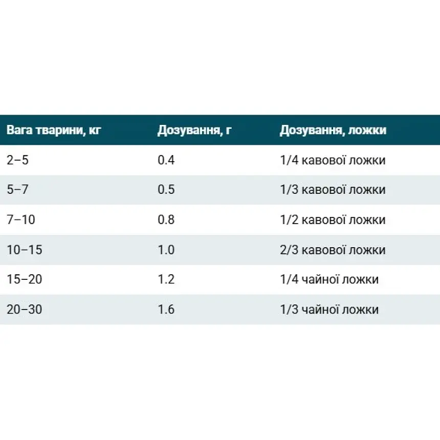 Адаптоген для підтримки нервової, ендокринної та імунної систем Harmony Pro Home Food Expert, 20г - фото 2