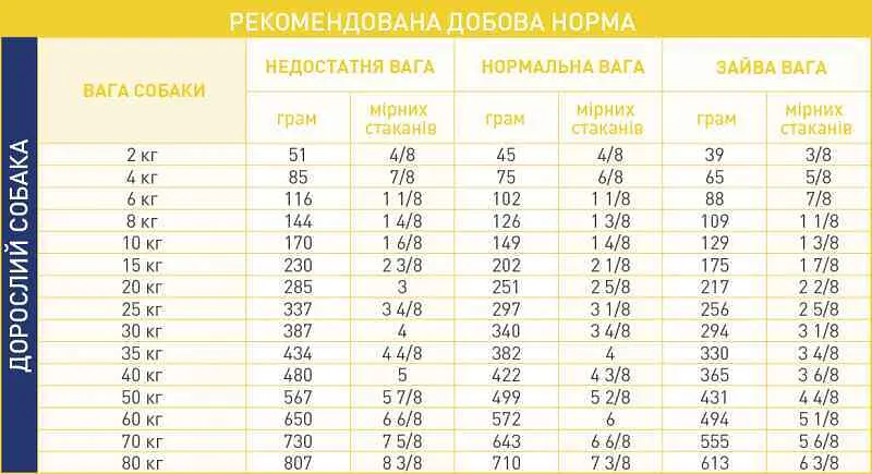 Сухой корм для собак Royal Canin Cardiac Dog при сердечной недостаточности, 14 кг (3930140) - фото 2