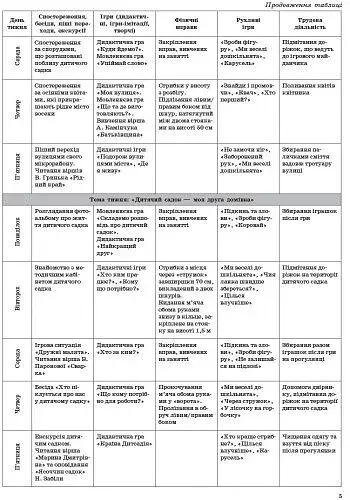 Організація і проведення прогулянок. Старший дошкільний вік. Сучасна дошкільна освіта - фото 4