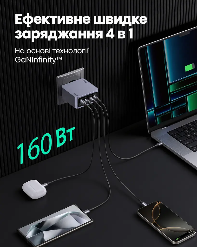 Мережевий зарядний пристрій UGREEN Nexode Pro X763 загальна потужність до 160 Вт 3 USB-C + 1 USB-A USB-C1 до 140 Вт PD 3.1 PPS сірий (25877) - фото 4