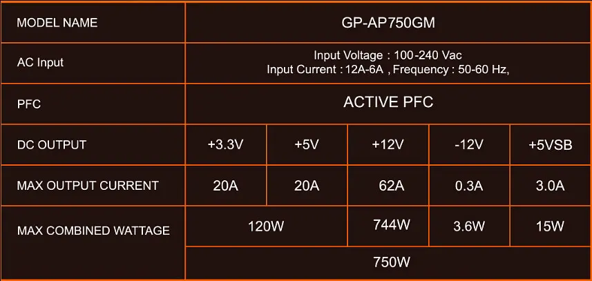 Блок питания AORUS P750W (GP-AP750GM) [93542] - фото 9
