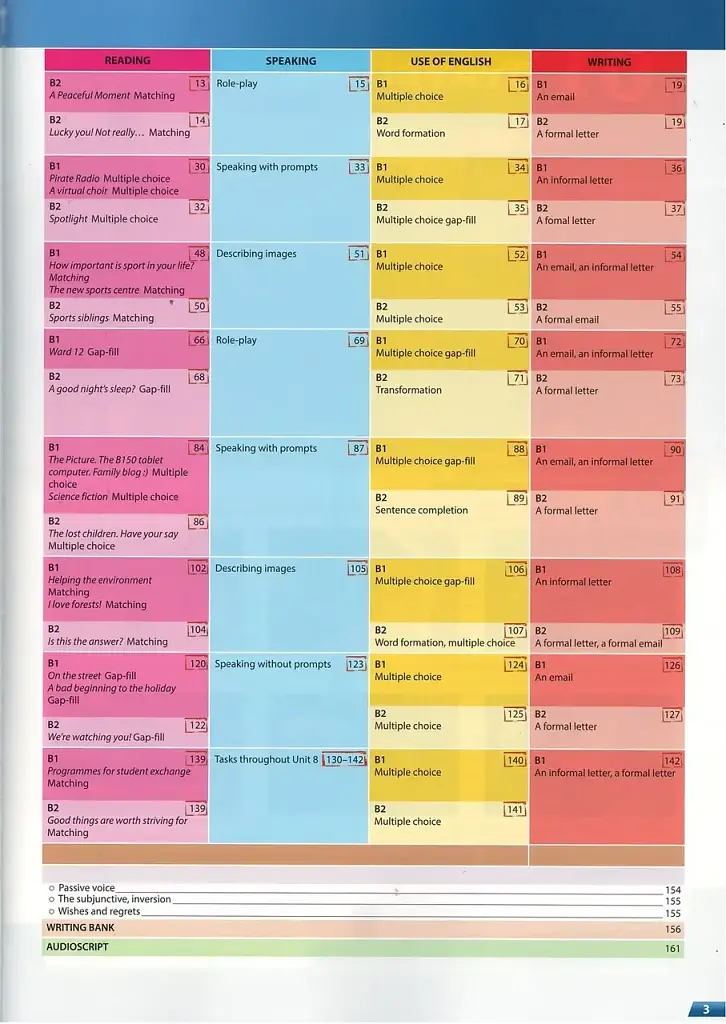 Get 200! B1-B2. New Edition for Ukraine. Student's Book 2 - фото 3