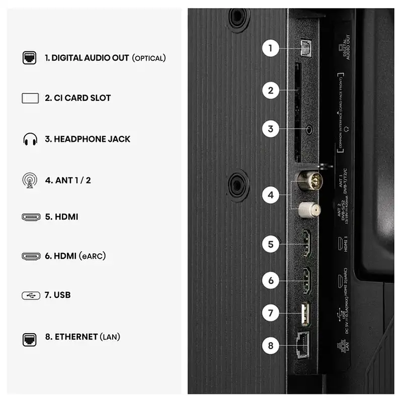 Телевізор LED HISENSE 32A5S - фото 3