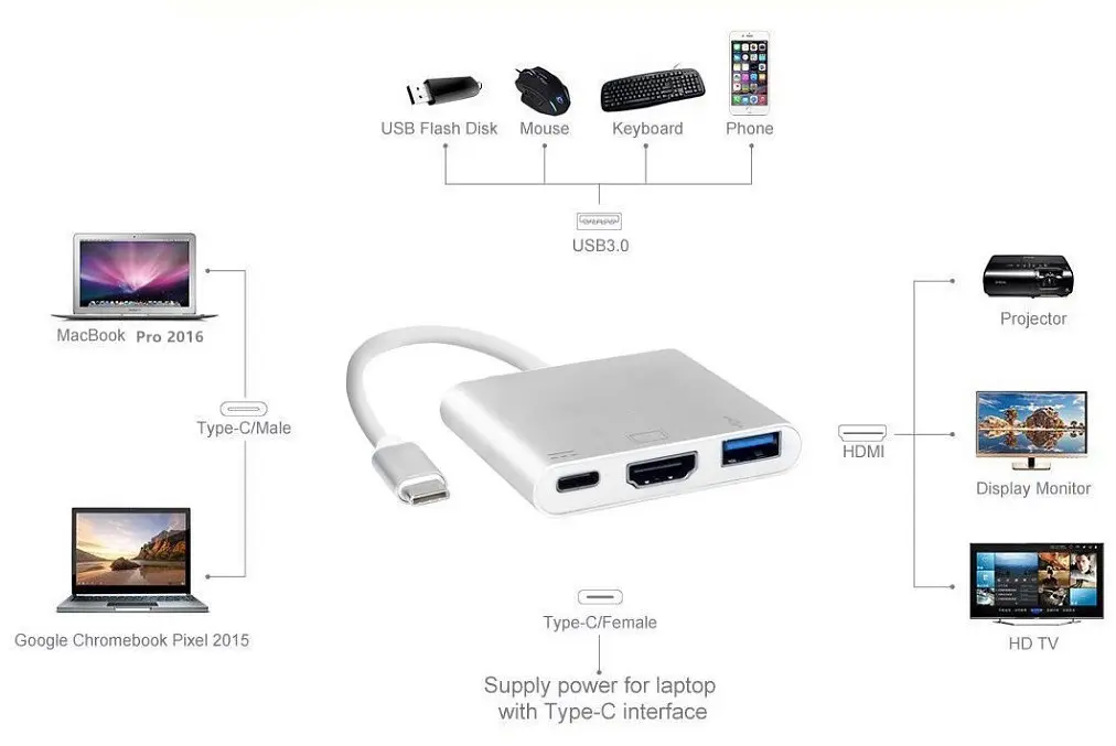 Док-станція USB3.1 Type-C --> HDMI/USB3.0/Type-C (F), кабель 0.1м, OEM - фото 4