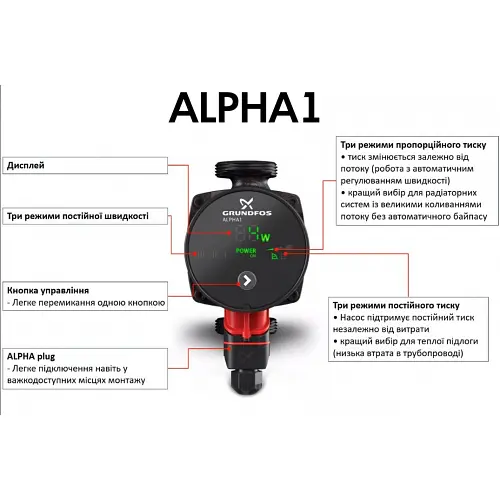 Циркуляційний насос Grundfos Alpha1 25-80 180 (99199577) - фото 5