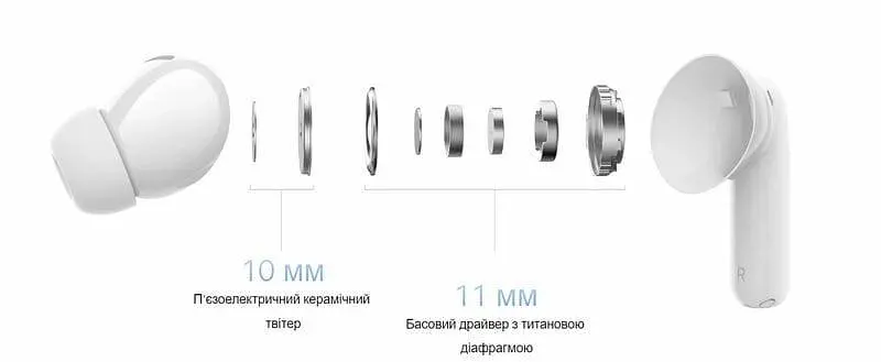 Бездротові навушники Xiaomi Redmi Buds 5 Pro стерео гарнітура біла (BHR7662GL) - фото 3
