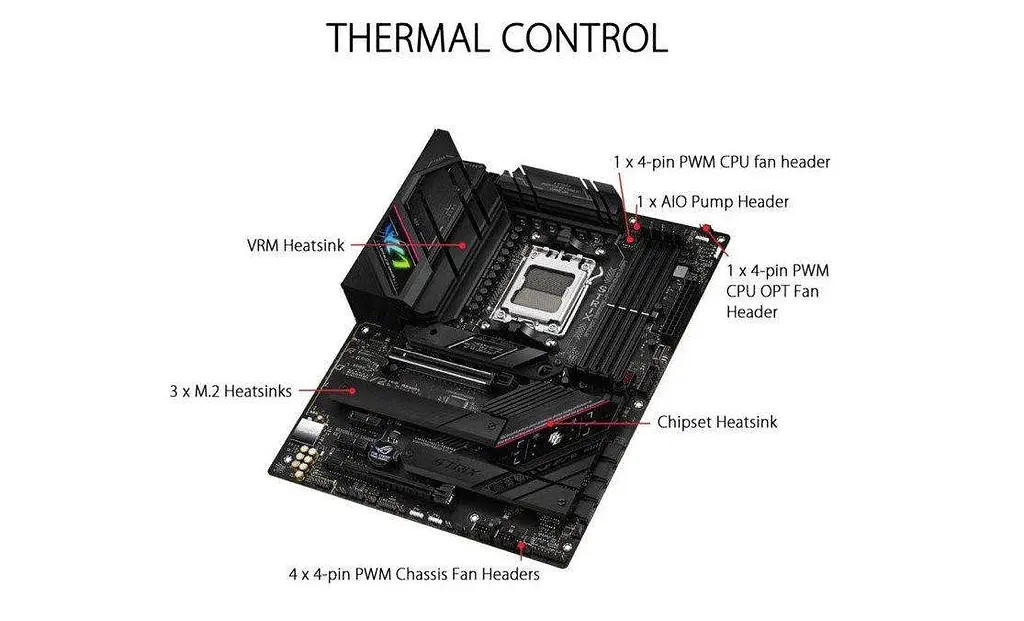 Материнская плата Asus ROG STRIX B650E-F GAMING WIFI - фото 5