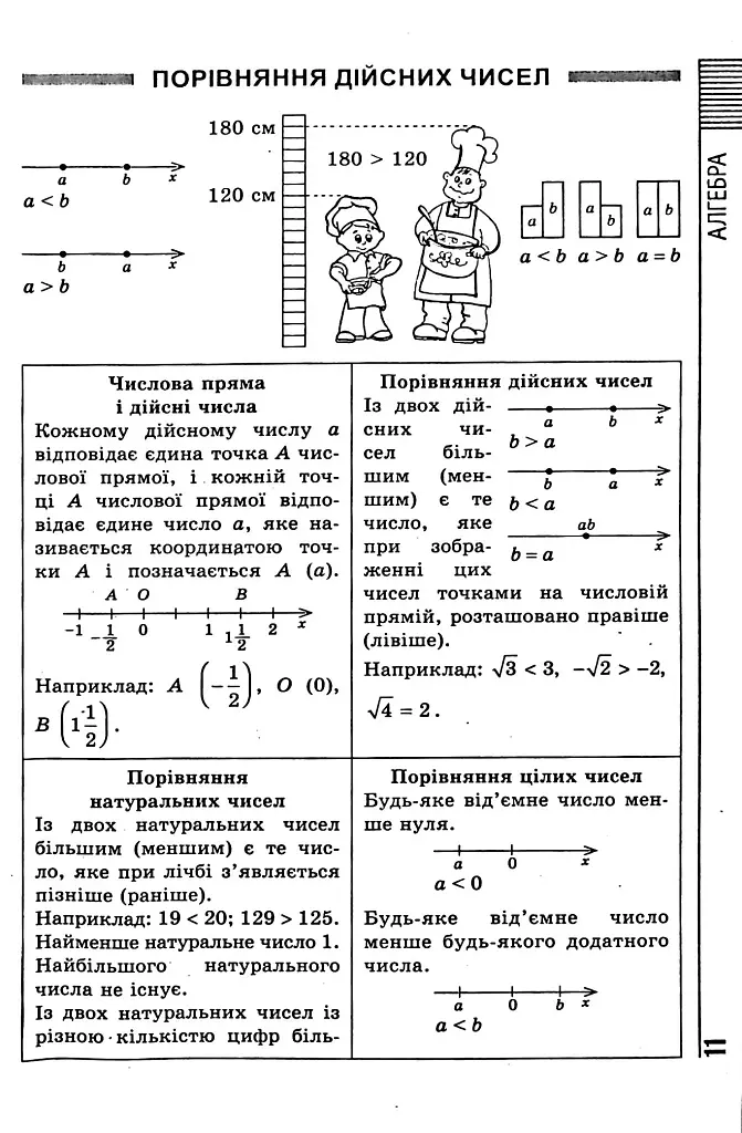 Усі формули, таблиці, схеми, визначення. 7-11 класи - фото 11