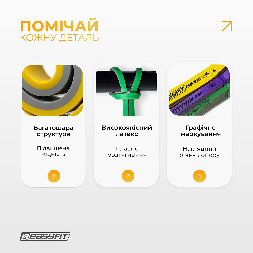 Набір двошарових резинок для підтягування EasyFit Premium 2-32 кг (3 шт) - фото 4