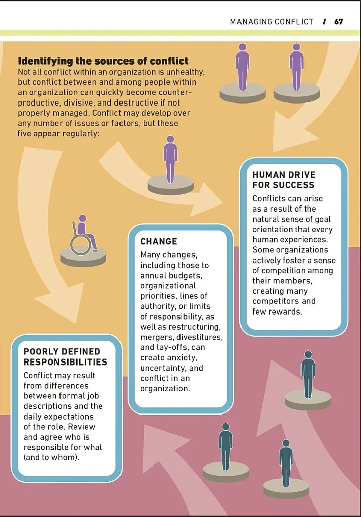 Essential Manager: Effective Communication - фото 10