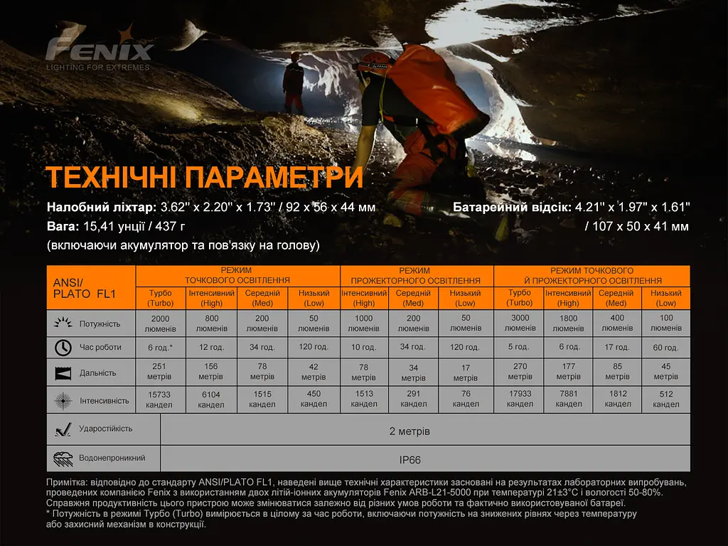 Фонарь налобный Fenix HP30R V2.0 - фото 18