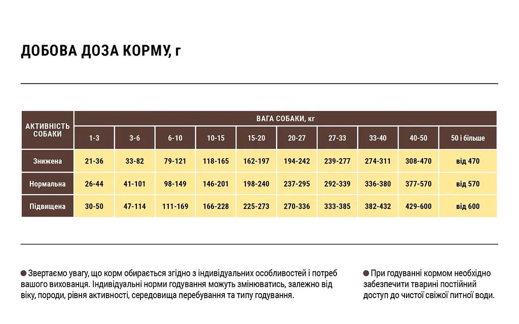 Сухий корм для активних собак і юніорів середніх та великих порід Home Food Adult Medium&Maxi, з ягнятиною і рисом, 10 кг - фото 2