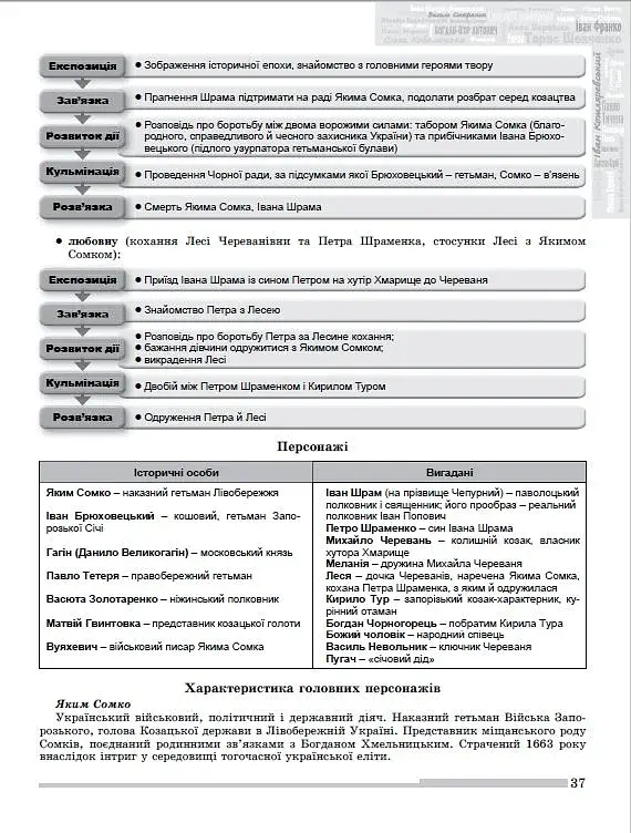 ЗНО 2023. Українська мова і Література. Комплексна підготовка - фото 5