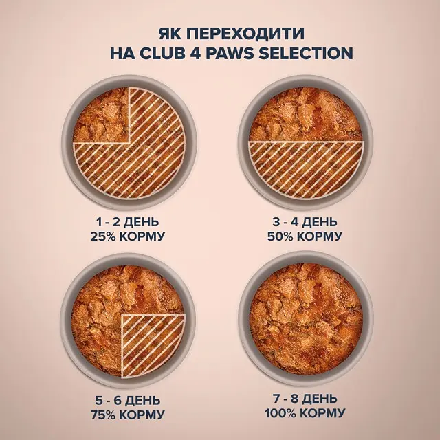 Вологий корм для котів Club 4 Paws Selection з оселедцем та салакою в желе 80 г x 12 B5631101 - фото 5