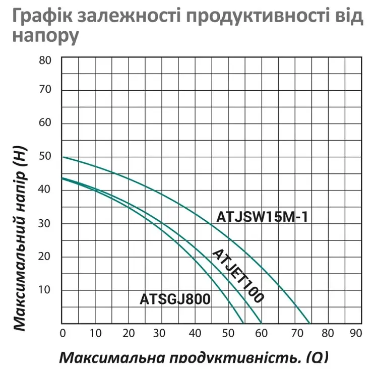 Насосна станція Pumpman ATJET100 Нmax 43 м Qmax 3,6 куб.м 750 Вт бак 24 л (CV029790) - фото 5