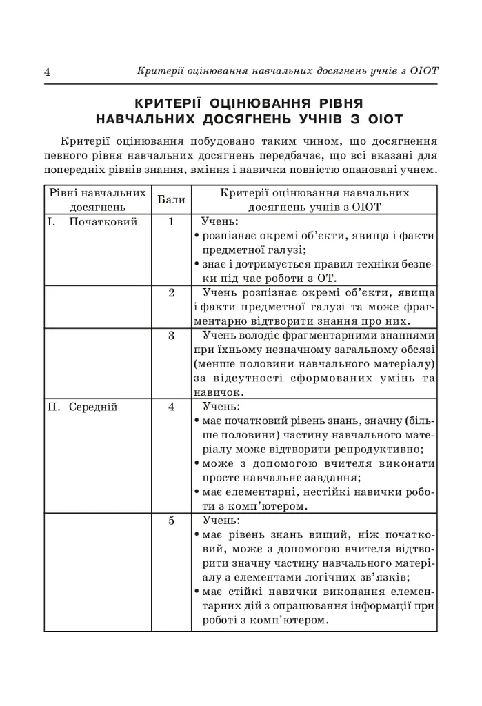 Інформатика. 10-11 класи. Тематичне оцінювання - фото 3