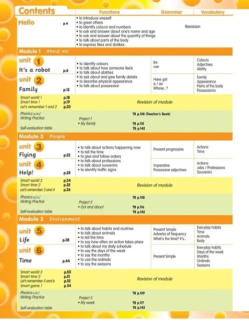 Smart Junior 4. Student's Book. Ukrainian Edition - Гаральд Квінтон Мітчелл - фото 2