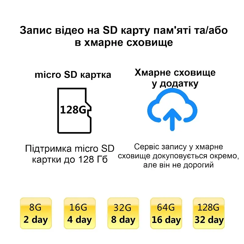 Мини камера wifi Nectronix XD WIFI, запись видео HD 1280х720, SD до 128 Гб, приложение V380PRO (101014) - фото 7