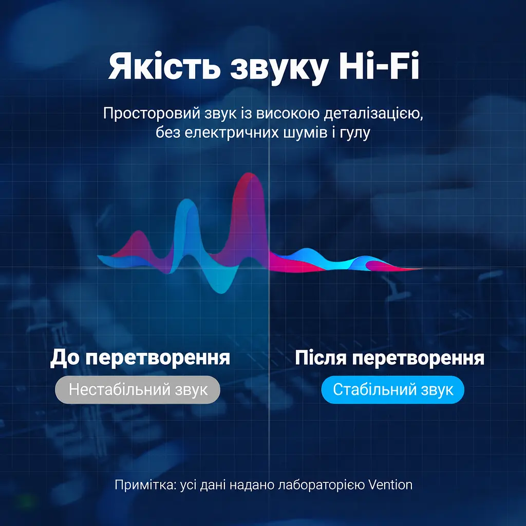 Аудіокабель Vention 1,5 м штекер Jack 3,5 мм TRS на штекер Jack 6,35 мм TRS у бавовняному обплетенні з екрануванням фольгою та металевим обплетенням з позолоченими роз’ємами сірий (BAUHG) - фото 11