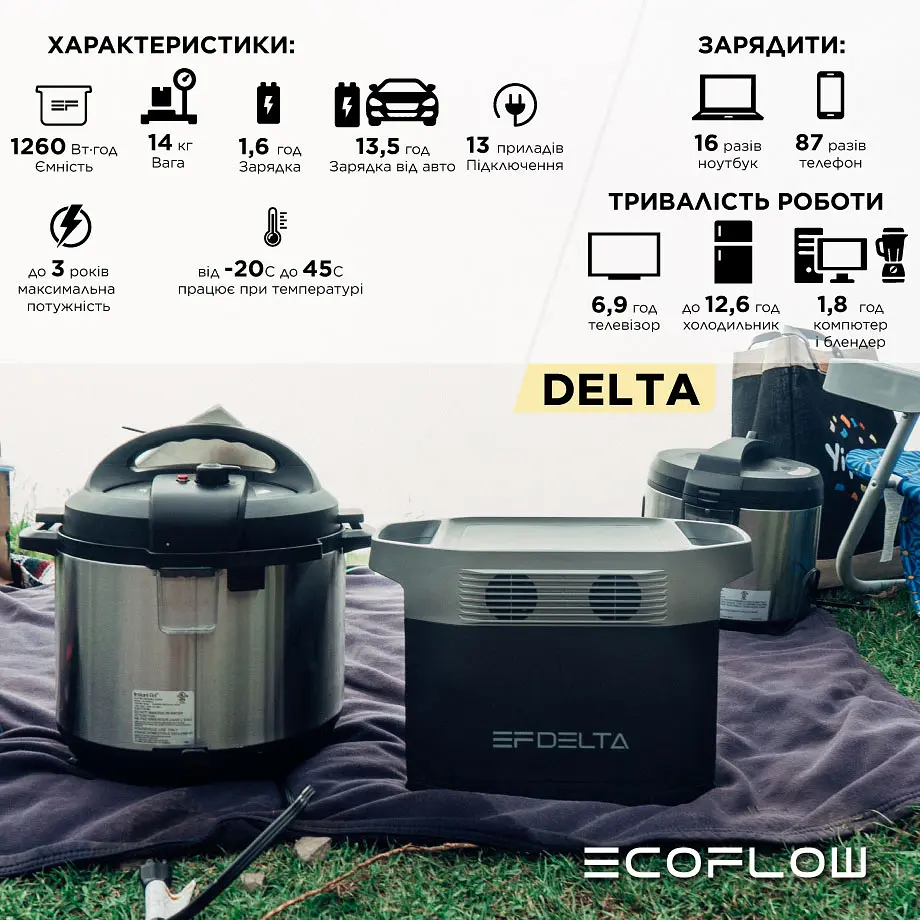 Зарядна станція EcoFlow DELTA (1260 Вт·г) (43-00336) - фото 7