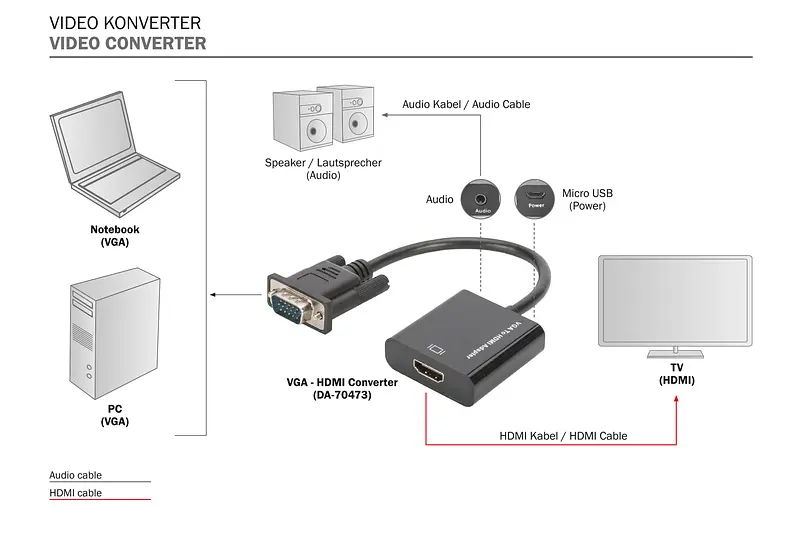 Адаптер Digitus VGA > HDMI (M/F), Full HD teh0018486 - фото 5