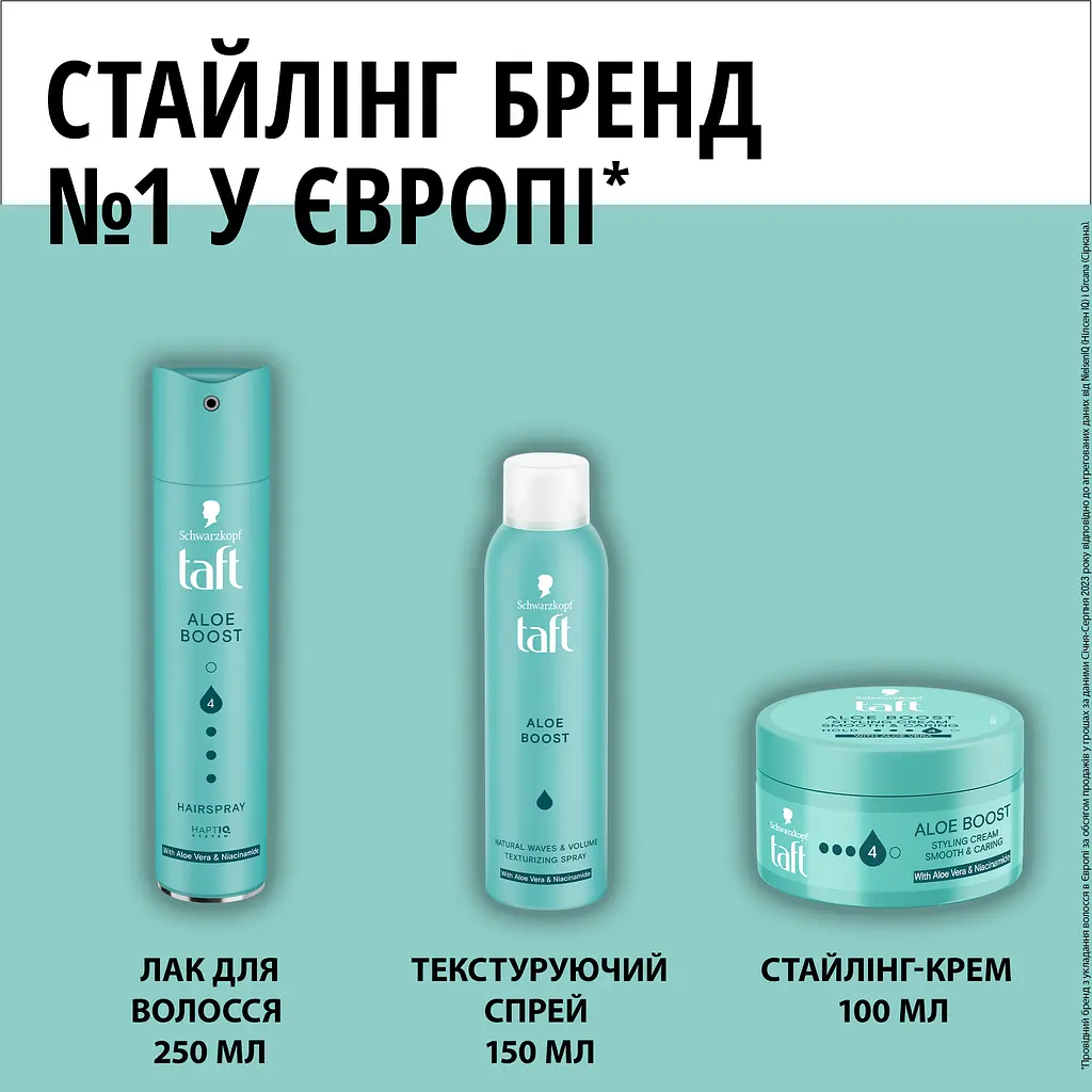 Крем для укладки волос Taft Aloe Boost 100 мл - фото 8