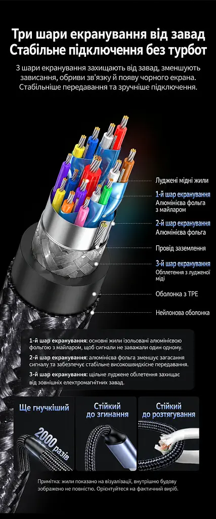 Док-станція USB-C UGREEN Revodok CM886 9 в 1 HDMI 2.0 до 4K 60 Гц 2K 144 Гц 1080p 240 Гц 2×USB-A та 1×USB-C до 10 Гбіт/с і 1×USB-A до 5 Гбіт/с Ethernet RJ45 до 2,5 Гбіт/с SD/microSD вхід USB-C PD 3.0 до 100 Вт заряджання ноутбука до 85 Вт HDMI потребує USB-C з відеовиходом заряджання потребує підтримки USB PD одночасне читання двох карт до 170 МБ/с Windows/macOS LED-індикатор ребристий алюмінієвий корпус вбудований кабель 30 см космічний сірий (55543) - фото 14