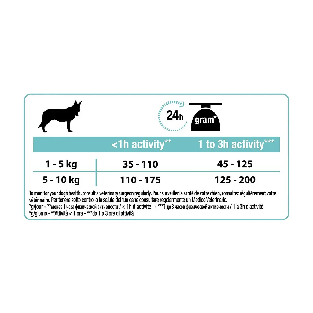 Сухий корм для собак Purina Pro Plan Small&Mini Sensitive Digestion зі смаком ягняти 700 г (7613036611299) - фото 4