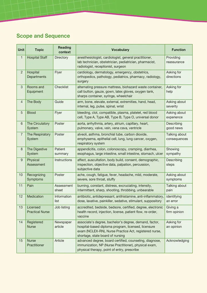 Career Paths. Nursing. Student's Book (with Digibooks App) - фото 4