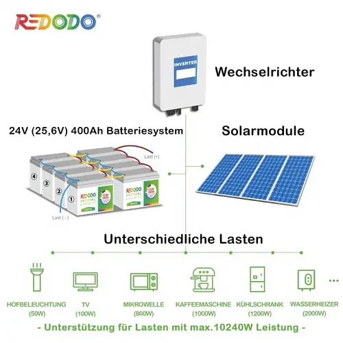 Акумулятор Redodo 1280Wh LiFePO4 (12V 100Ah) - фото 7