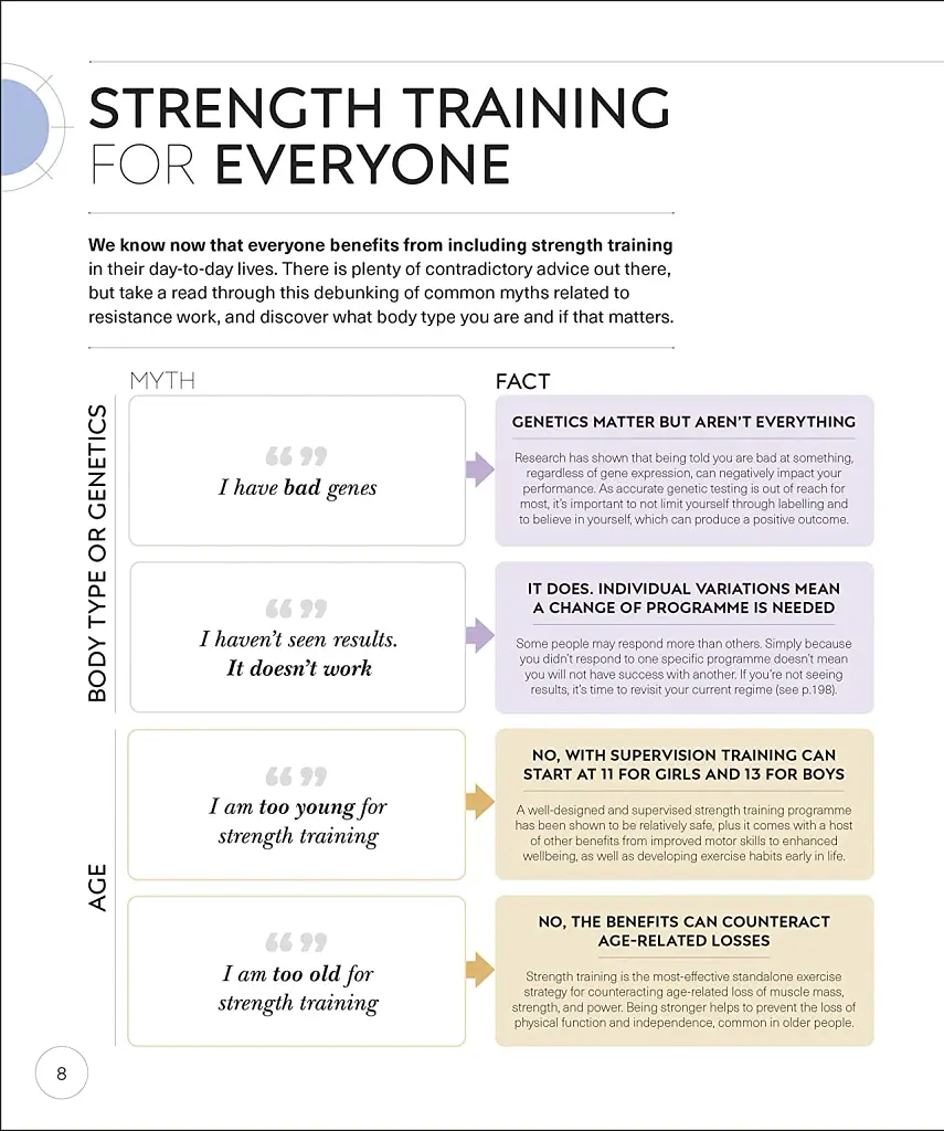 Science of Strength Training - фото 4