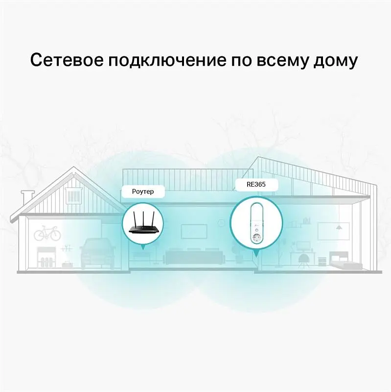 Беспроводной повторитель/расширитель WiFi сигнала TP-Link RE365 - фото 6